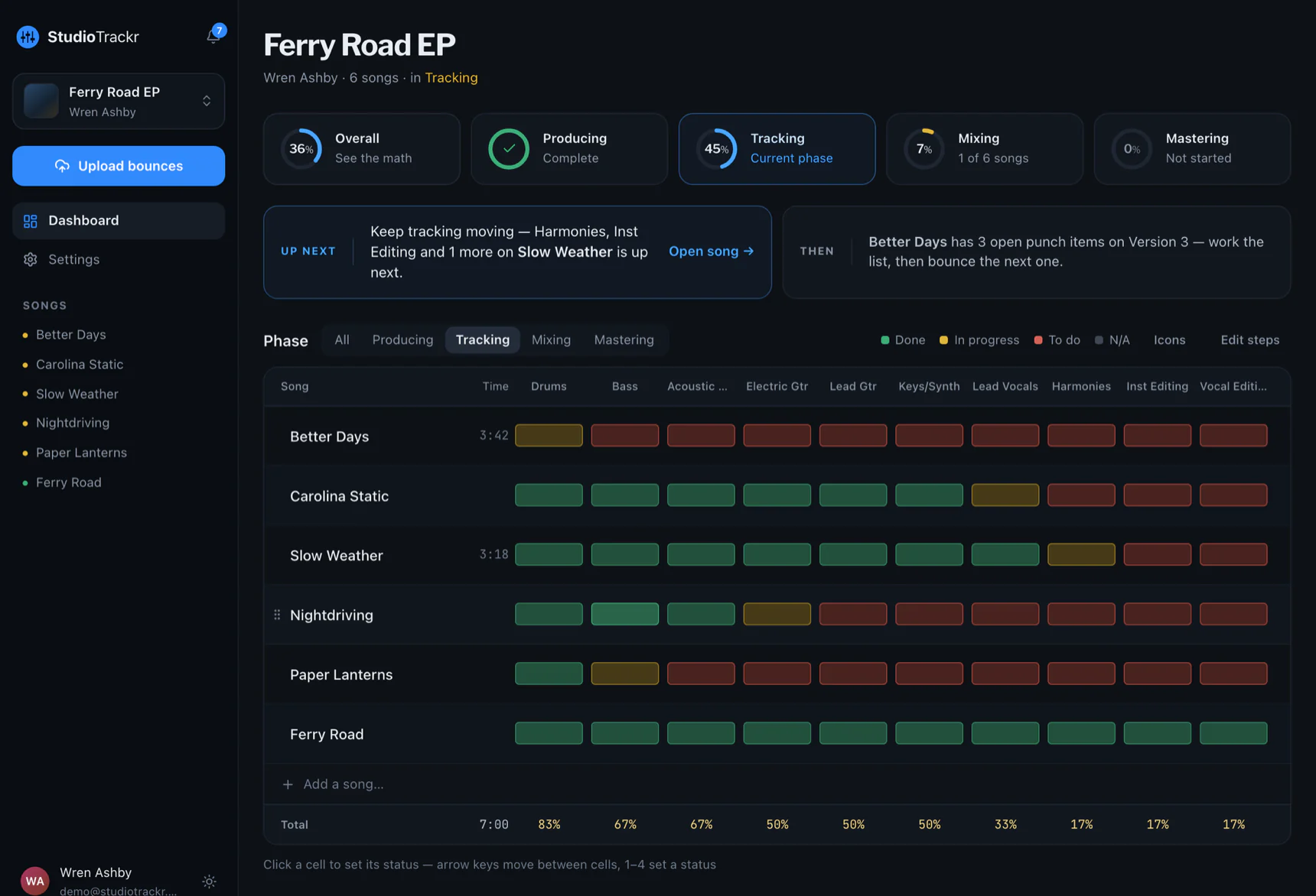 The StudioTrackr dashboard: per-phase progress, an Up Next suggestion, a punch-list nudge, and the tracking board for all six songs.